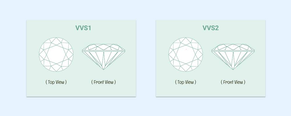 VVS1 And VVS2 Lab grown diamonds price | Lab grown diamonds price | diamond price