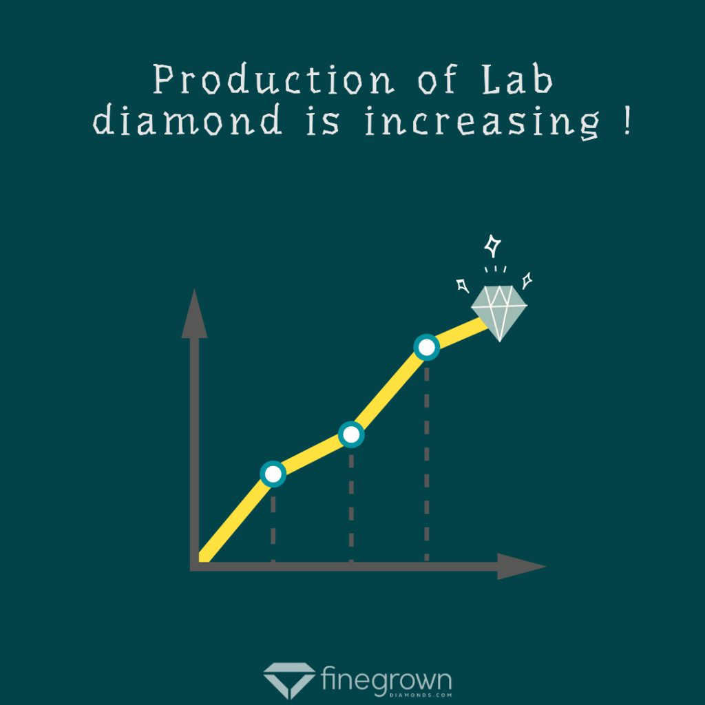 10 Surprising Facts You Didn’t Know About LAB GROWN Diamonds