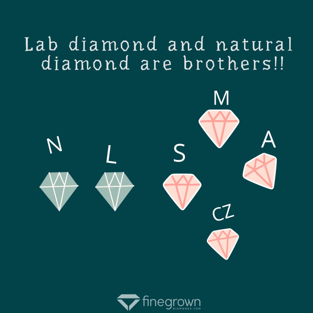 10 Surprising Facts You Didn’t Know About LAB GROWN Diamonds