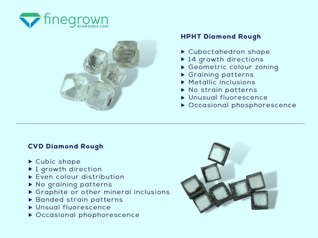 finegrown diamonds