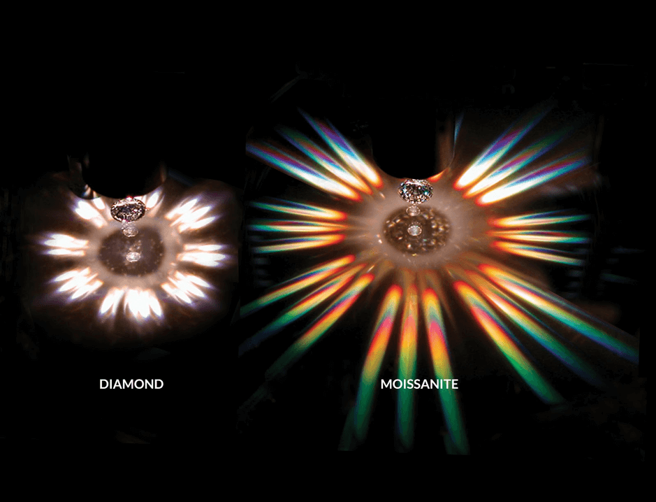 UV light test | Real Diamonds vs Fake Diamonds | Real Diamonds vs Fake Diamonds