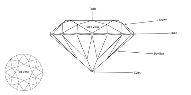 number of facets