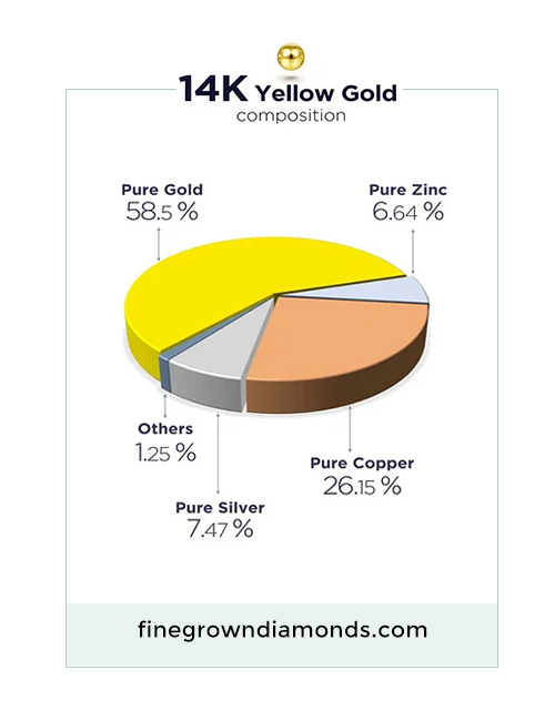 Understanding Karat: The Measure of Purity | 14 K yellow gold |