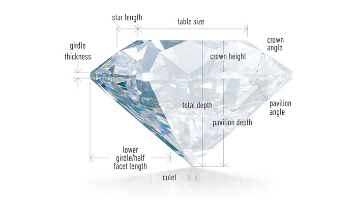 Importance Of A Diamond’s Cut