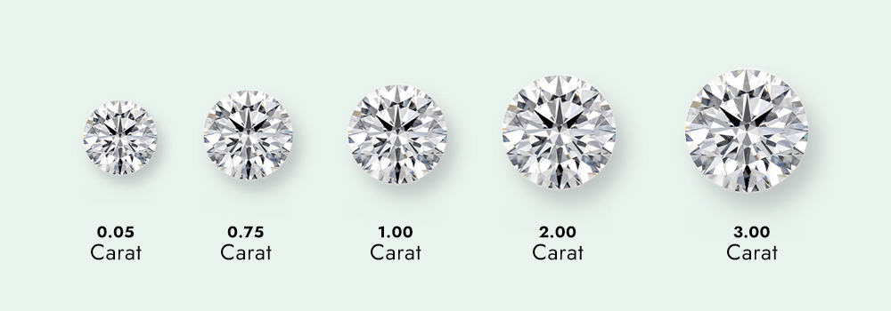 How is Carat Weight Determined in Diamonds?