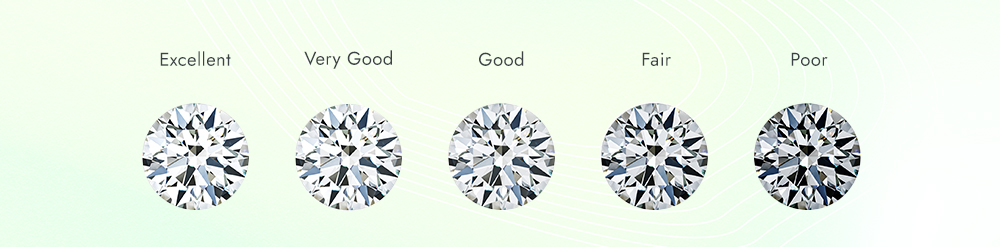 How well cut the diamond is?