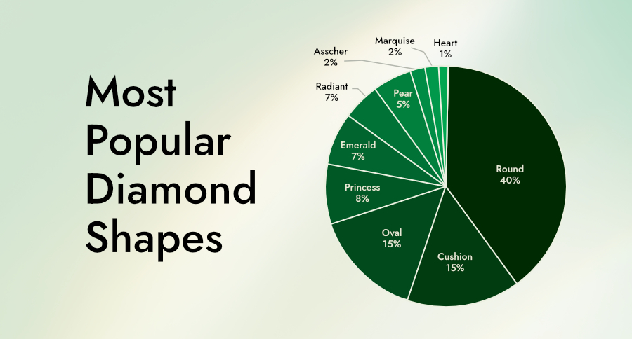 Which Diamond Shape Is Popular?