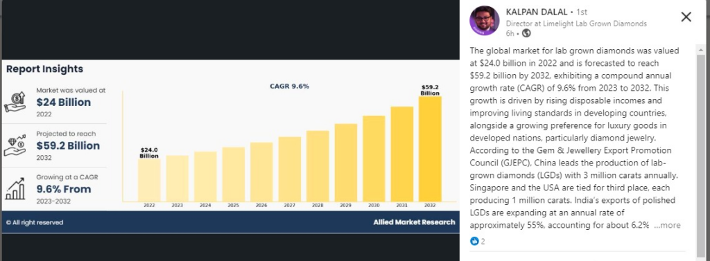 Man-made diamond industry entering a growth stage