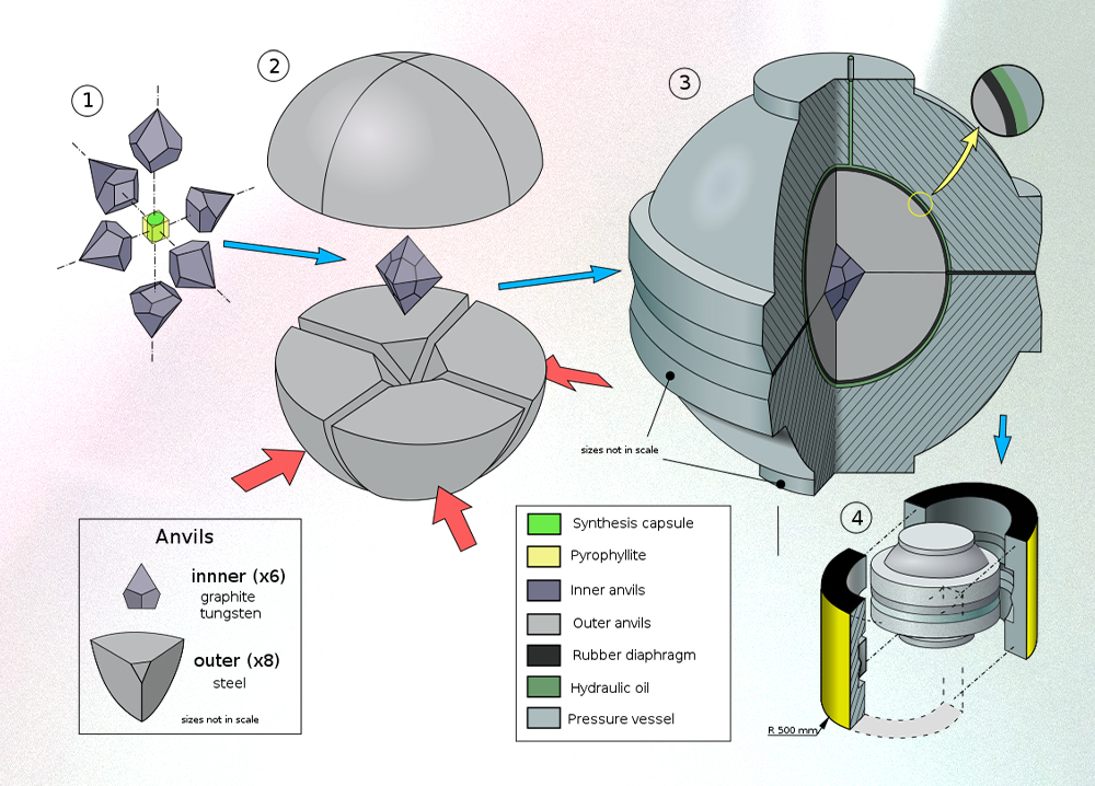 HPHT Diamond: Everything You Need To Know