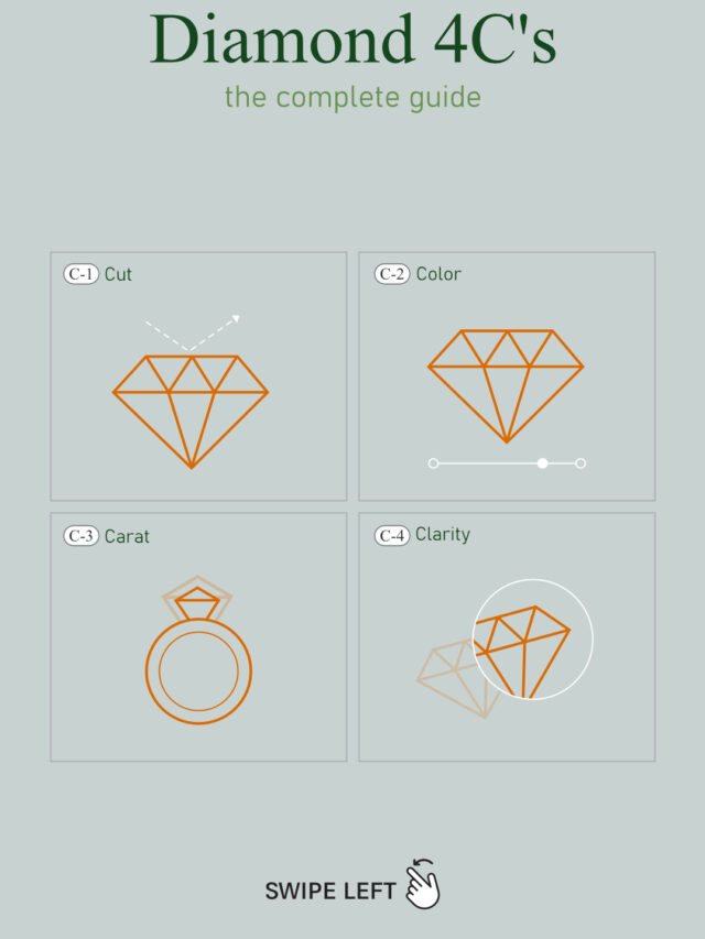 Discover the 4Cs: The Key to Choosing the Perfect Diamond