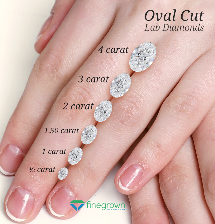 oval cut diamonds size chart