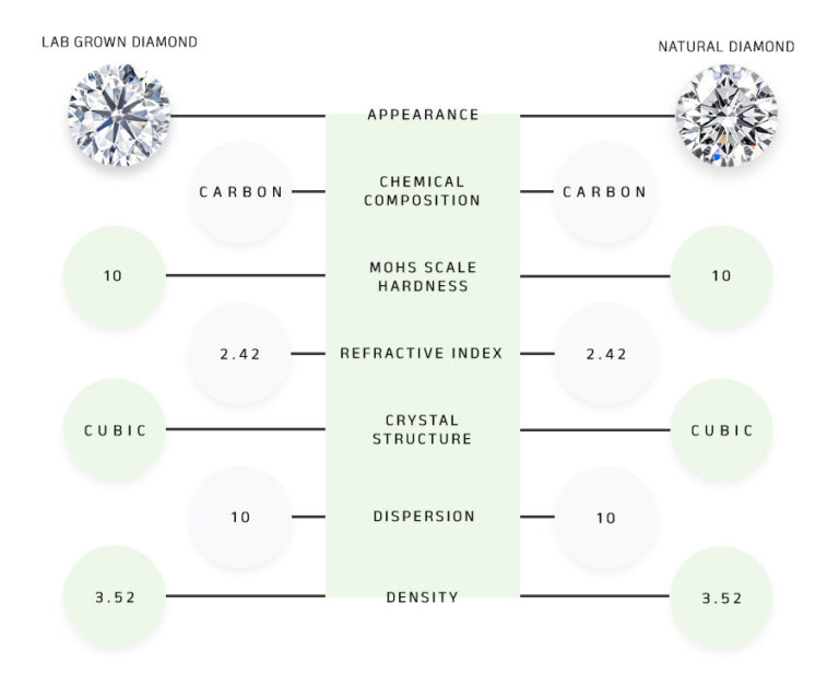Lab Grown Diamonds vs Natural Diamonds A Complete Guide