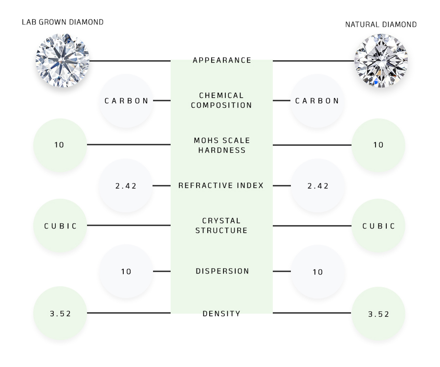 Lab Grown Diamonds vs Natural Diamonds